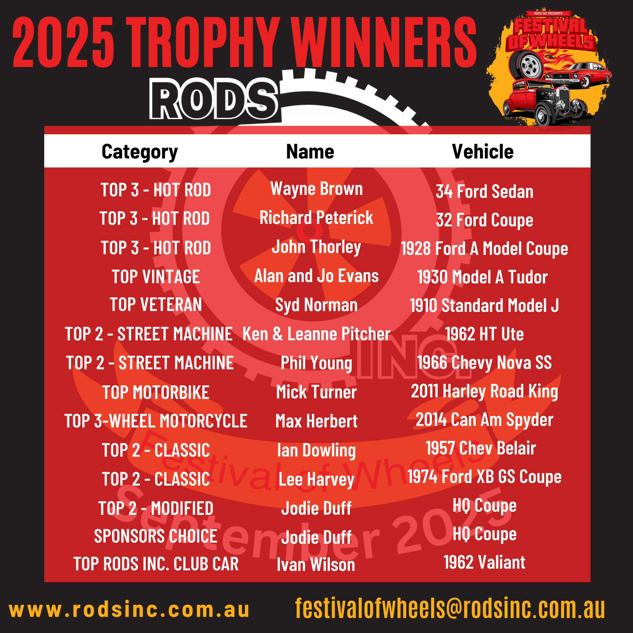 2025 FOW Trophy Winners